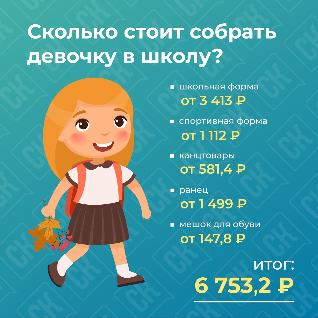 Сколько стоит собрать ребёнка в школу в Кирове?
