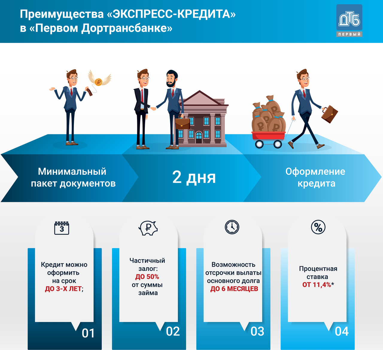 Где и как предприниматели Кирова могут быстро получить деньги на развитие бизнеса?