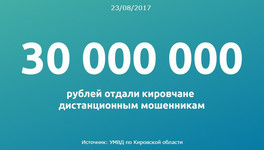 Цифра дня: сколько денег кировчане перевели мошенникам с начала 2017 года