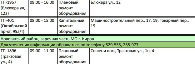3 мая в Кирове точечно отключат электричество