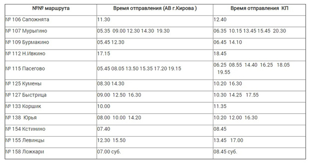 Отмену междугородних рейсов из Кирова продлили по 19 апреля