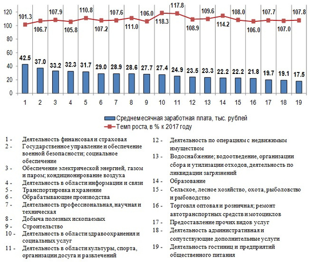 Кировстат назвал профессии с самыми высокими и низкими зарплатами