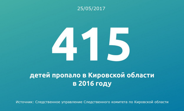 Цифра дня: сколько детей пропало в Кировской области