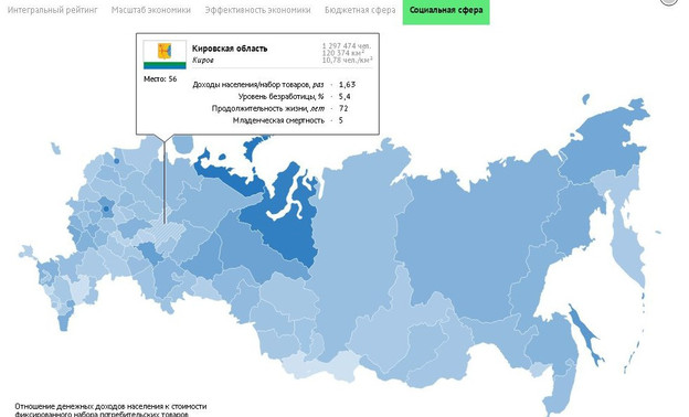 Кировская область провалилась в рейтинге по социально-экономическому положению