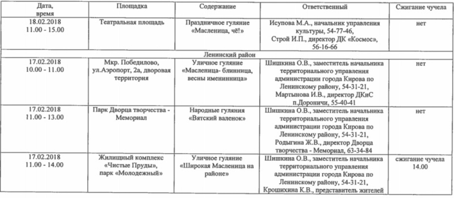 Опубликована программа масленичных гуляний в Кирове