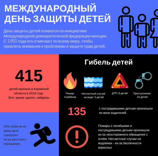 Инфографика: с какими опасностями сталкиваются дети в Кировской области