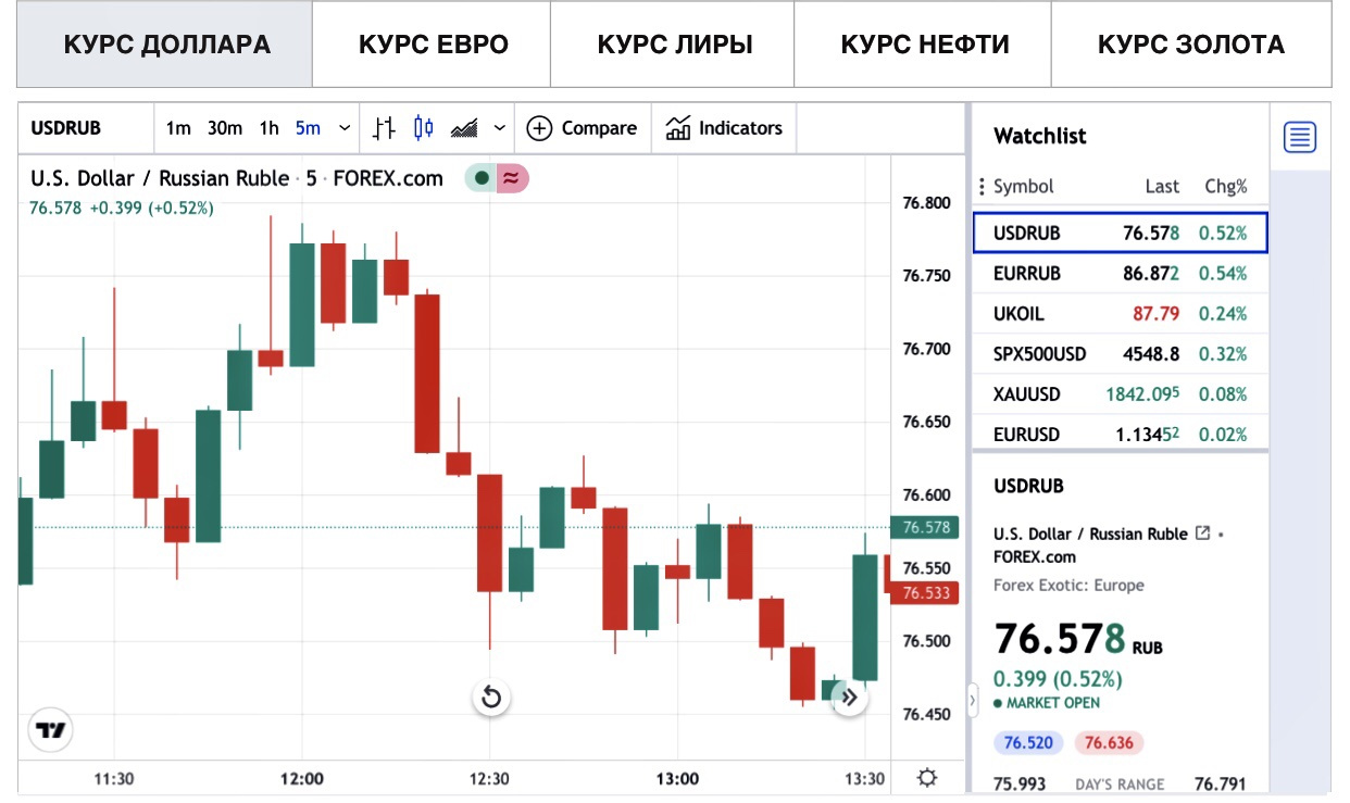 От чего зависит курс доллара к рублю. От чего зависит курс валют. От чего зависит курс рубля. От чего зависит курс электронных валют.