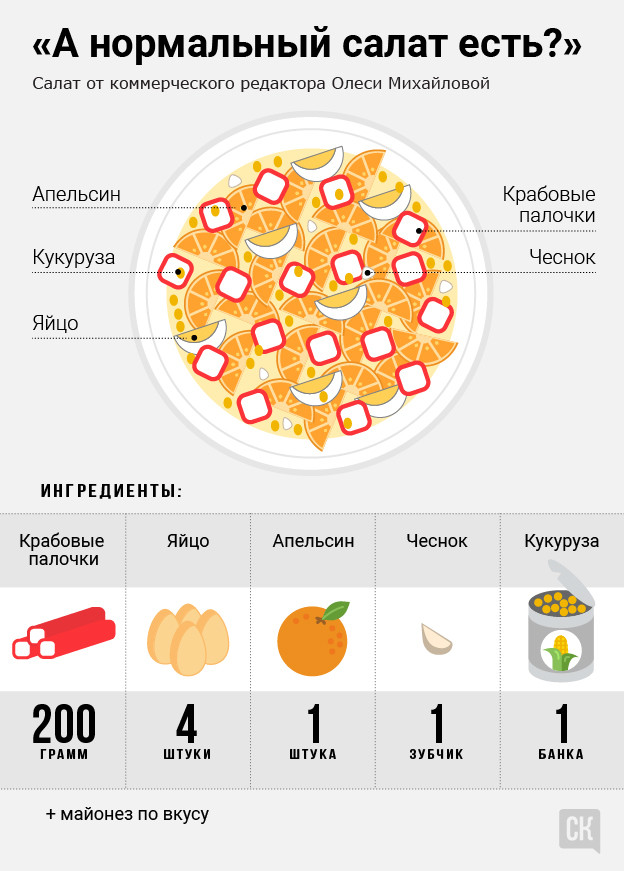 Подборка новогодних салатов от редакции портала Свойкировский