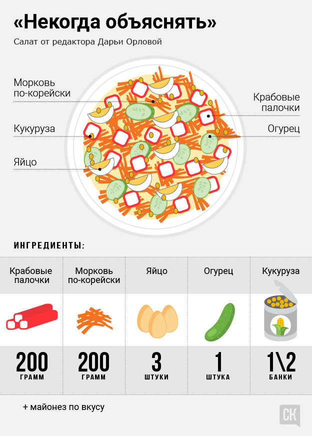 Подборка новогодних салатов от редакции портала Свойкировский