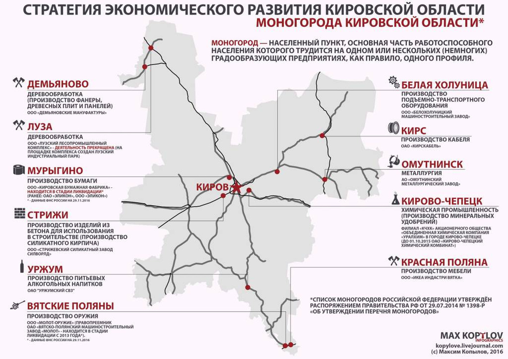 Промышленная карта кировской области