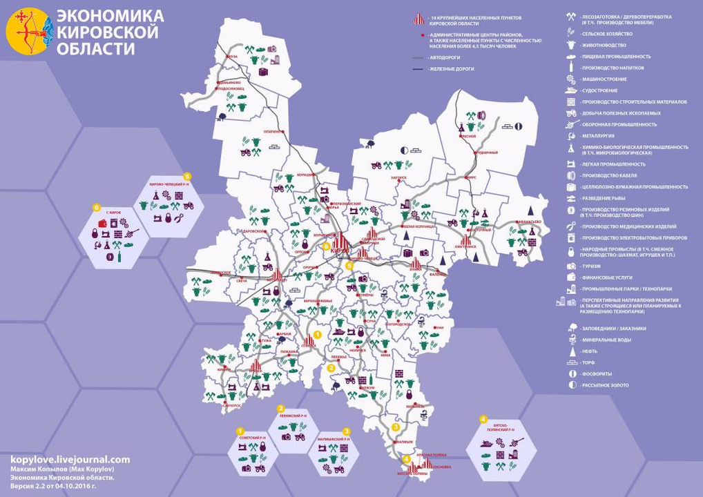 Стратегия экономического развития Кировской области
