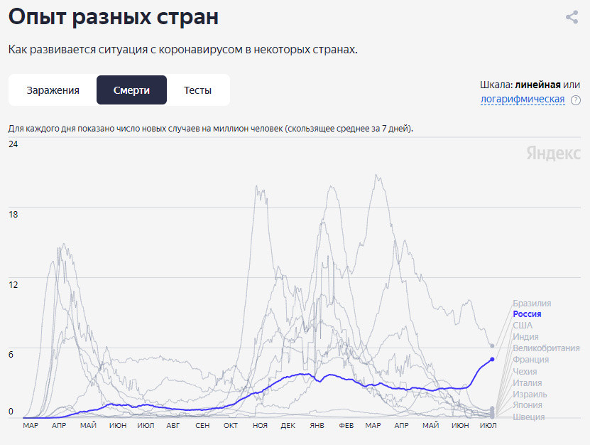 Киров Магазин Сделай Сам График Киров Магазин Сделай Сам График