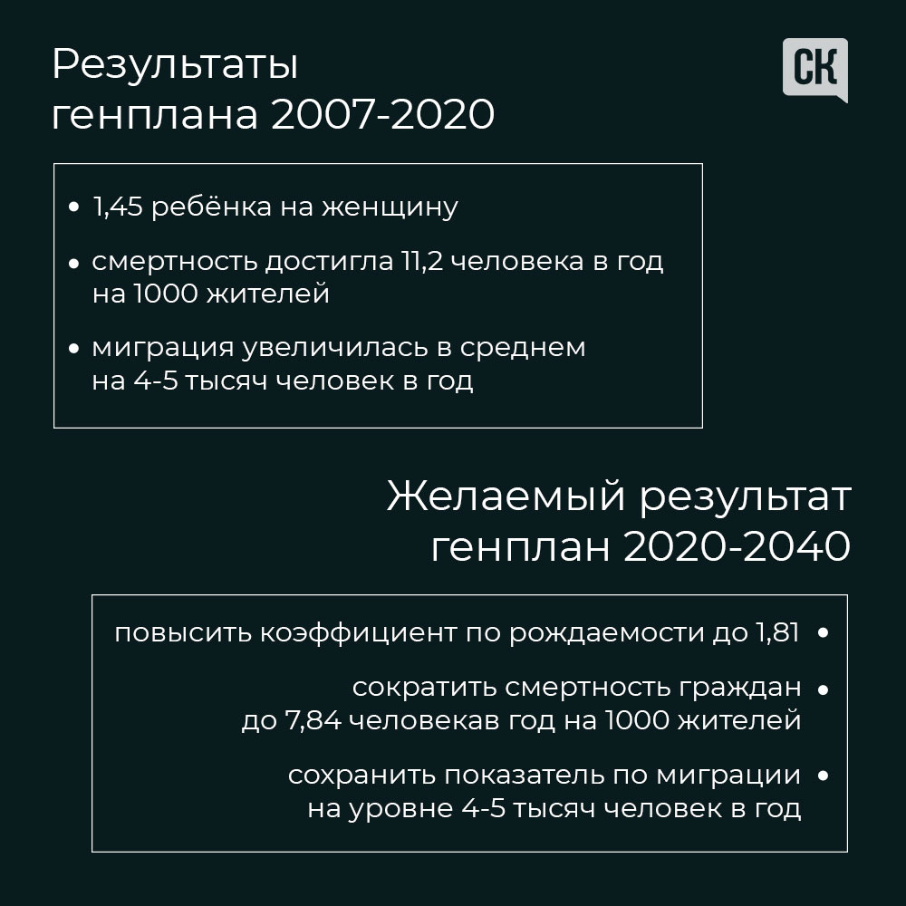 Генплан новый, а показатели старые: что изменится в Кирове в ближайшие 20  лет? | 03.02.2021 | Киров - БезФормата