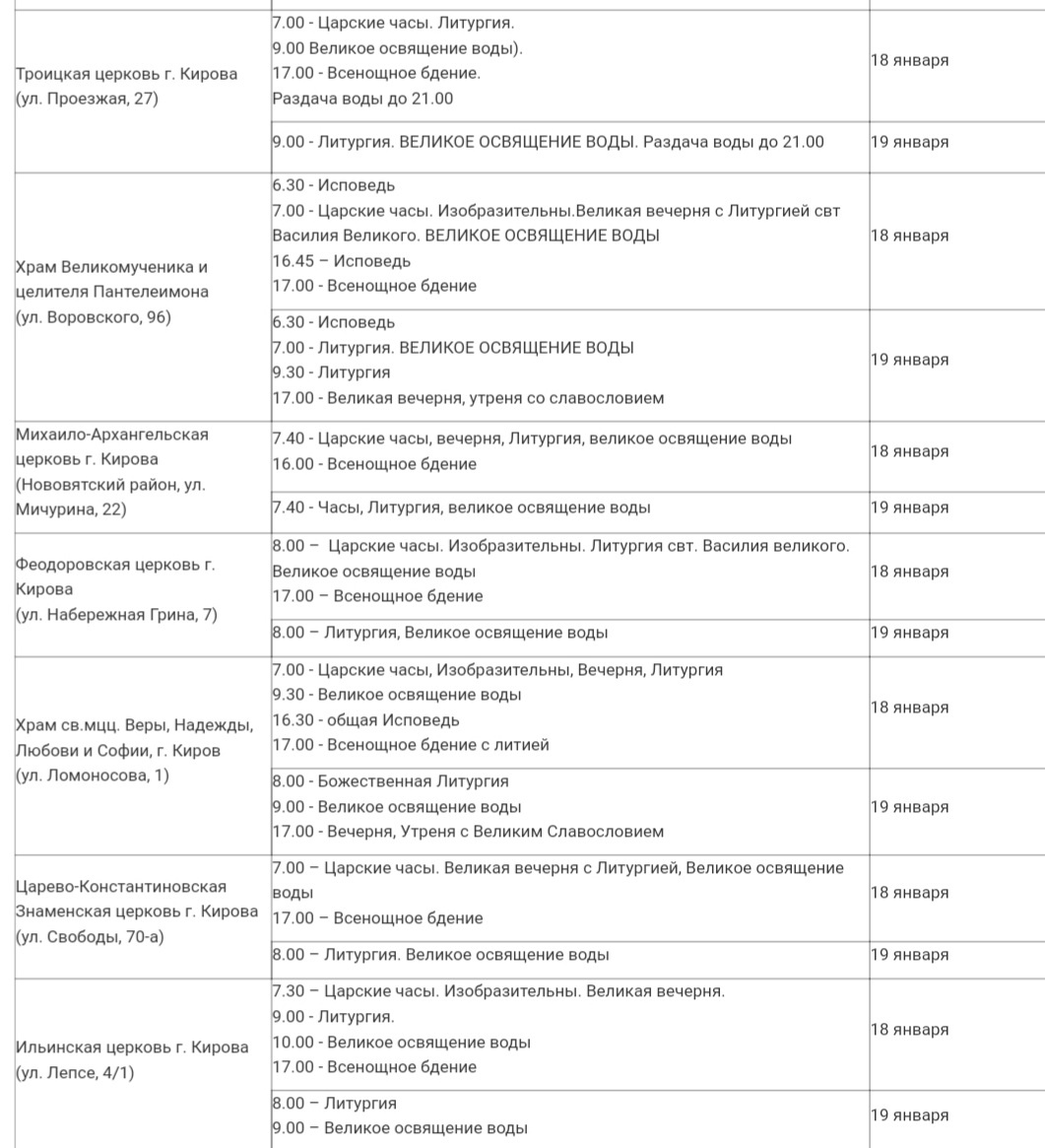Кировчане смогут освятить воду на Крещение в 19 храмах города