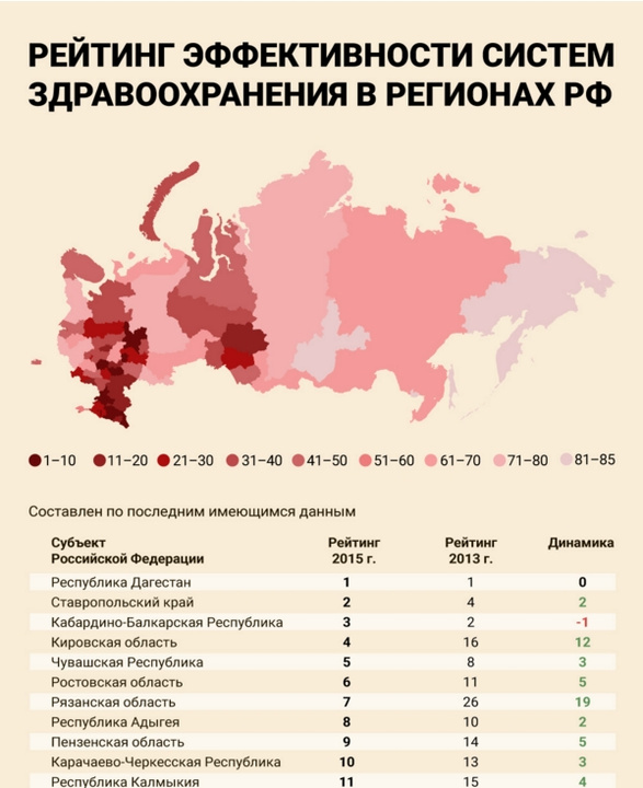 Медицина в Кировской области одна из самых эффективных в стране