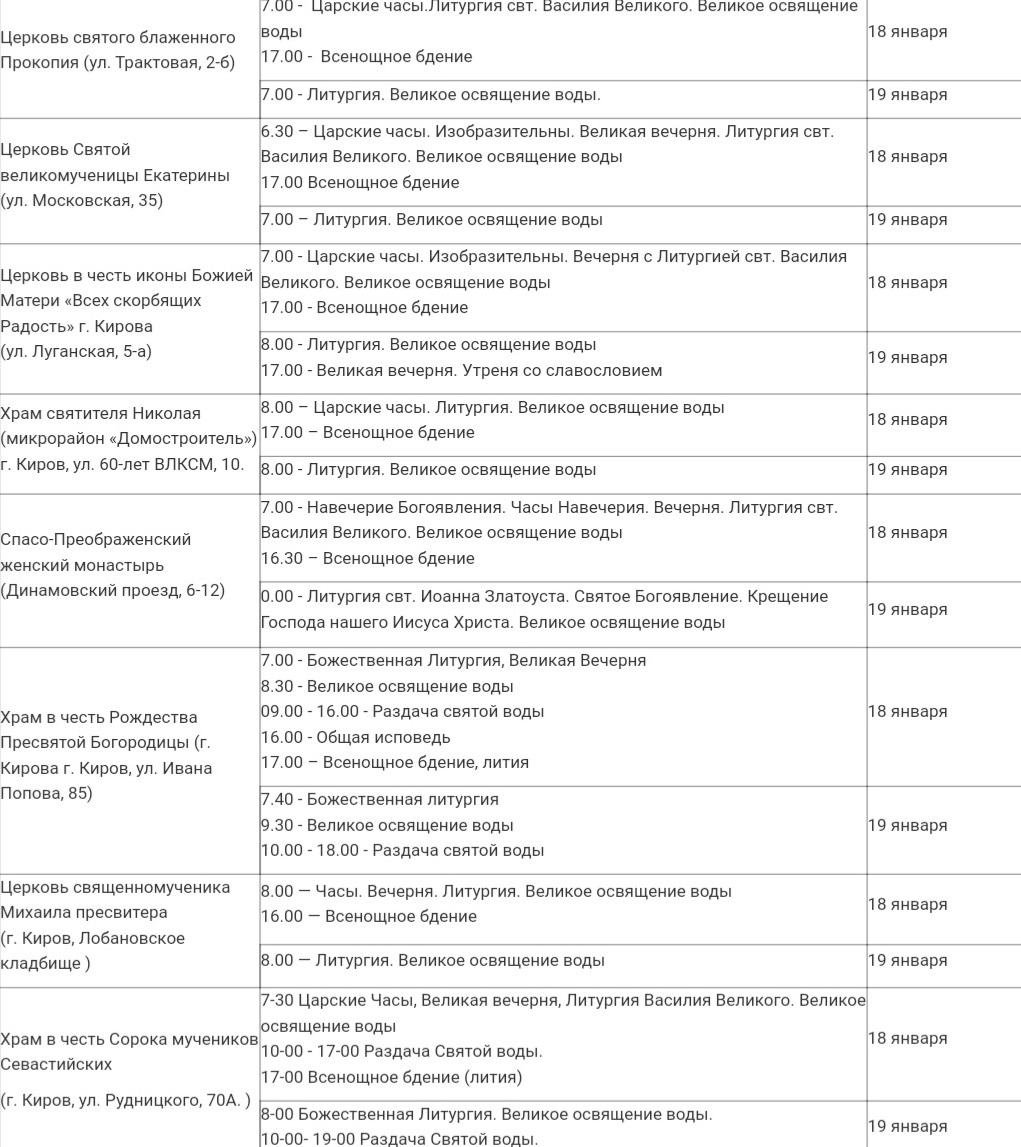 Кировчане смогут освятить воду на Крещение в 19 храмах города