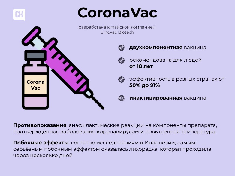 Векторные, матричные, белковые: краткий гид по главным вакцинам от коронавируса