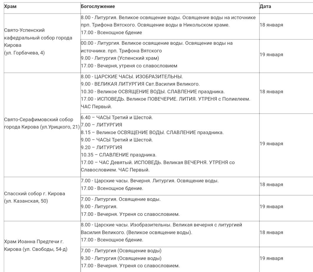 Кировчане смогут освятить воду на Крещение в 19 храмах города