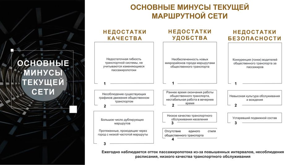 Обсуждение новой маршрутной сети Кирова: прямая трансляция с Гордумы