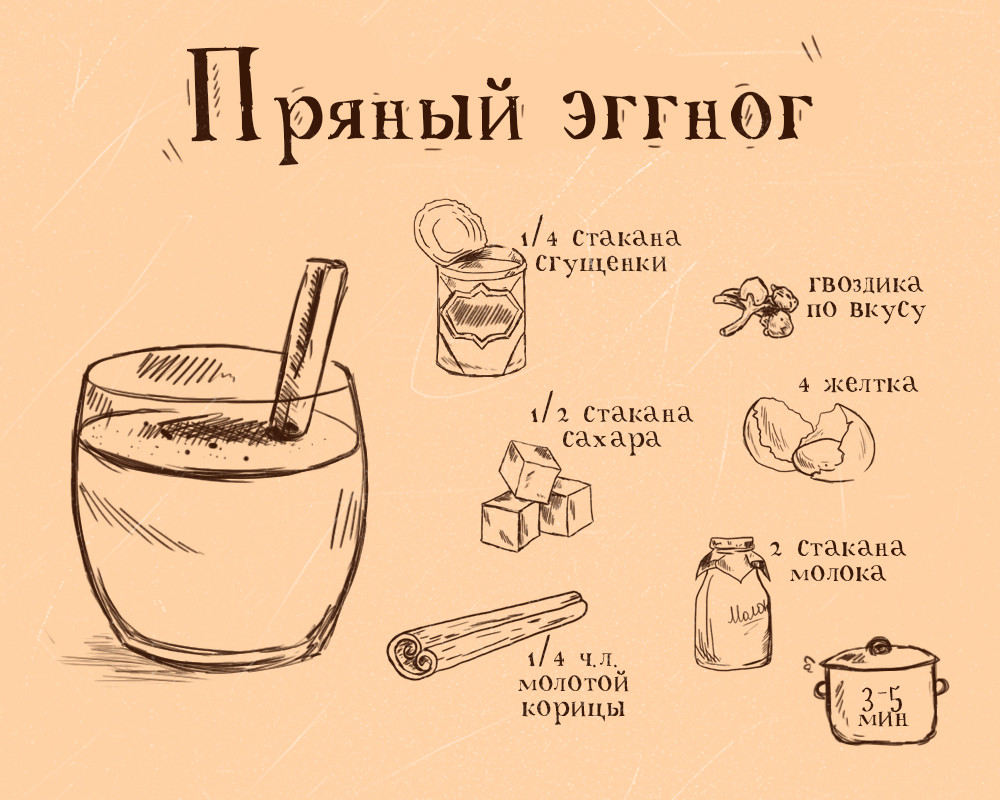 Как согреться в осенние холода? Подборка горячих напитков от редакции портала Свойкировский