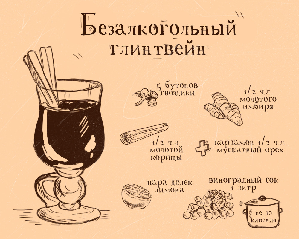 Как согреться в осенние холода? Подборка горячих напитков от редакции портала Свойкировский