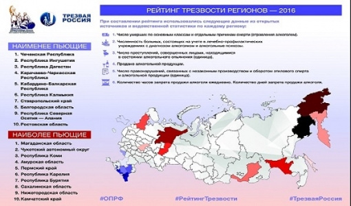 Кировская область вошла в двадцатку самых пьющих регионов России