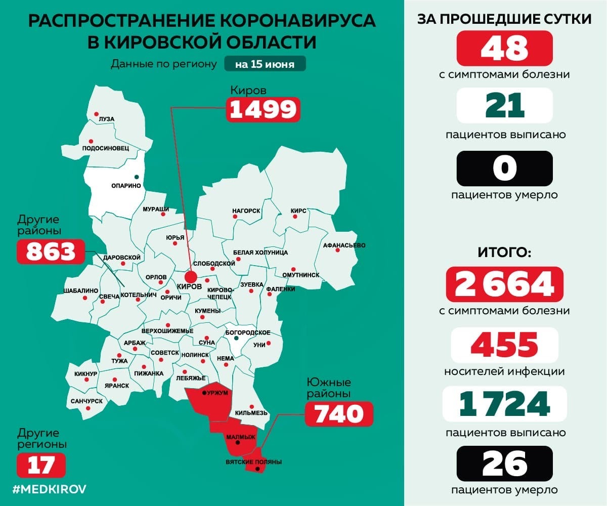 Число заболевших коронавирусом в южных районах Кировской области увеличилось до 740. Карта Минздрава