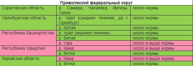 Что говорят синоптики о разливе Вятки в 2025 году?