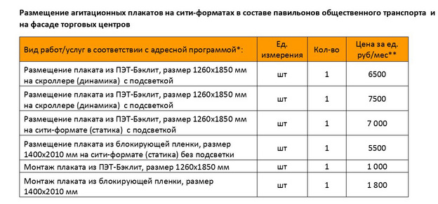 Уведомление о готовности оказывать услуги по размещению печатных и цифровых агитационных материалов ООО «Формат-Сити»