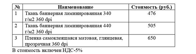 Уведомление о готовности выполнять работы и оказывать услуги по изготовлению печатных агитационных материалов