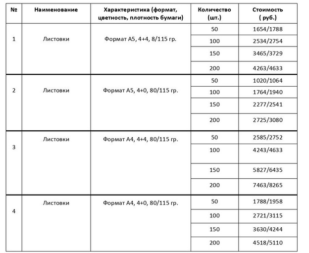 Уведомление о готовности выполнять работы и оказывать услуги по изготовлению печатных агитационных материалов