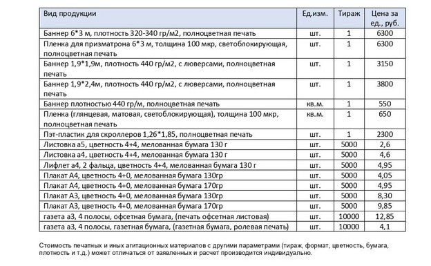 Уведомление о готовности выполнять работы и оказывать услуги по изготовлению печатных агитационных материалов