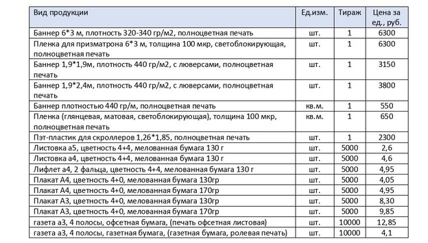 Уведомление о готовности выполнять работы (оказывать услуги) по изготовлению печатных агитационных материалов