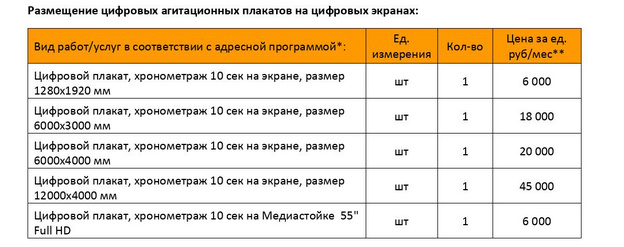 Уведомление о готовности оказывать услуги по размещению печатных и цифровых агитационных материалов ООО «Формат-Сити»