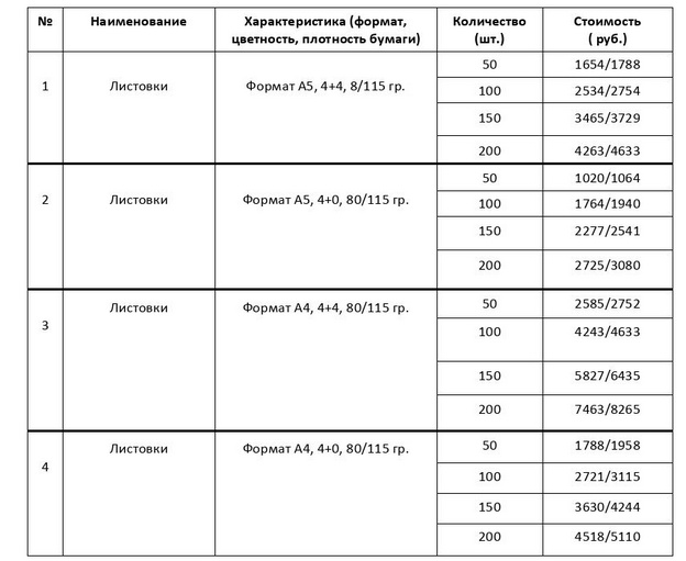 Уведомление о готовности выполнять работы и оказывать услуги по изготовлению печатных агитационных материалов