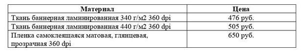 Уведомление о готовности выполнять работы и оказывать услуги по изготовлению печатных агитационных материалов