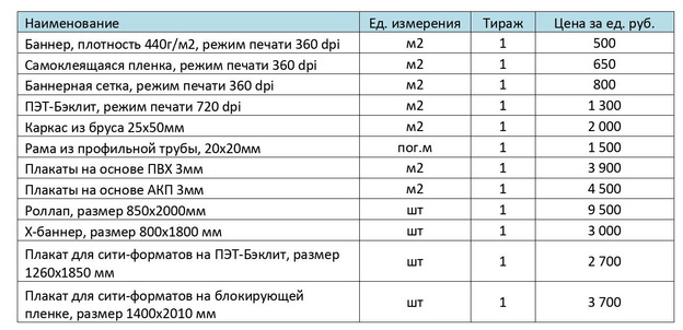 Уведомление о готовности выполнять работы (оказывать услуги) по изготовлению печатных агитационных материалов ИП Лабутин Д.В.