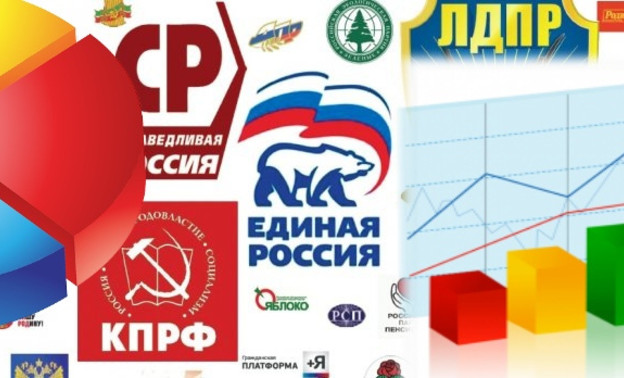 Кировская область проголосовала