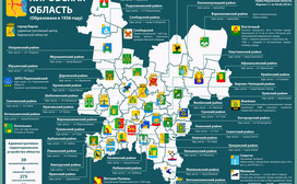 Развитие Кировской области (часть 1)