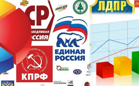Кировская область проголосовала
