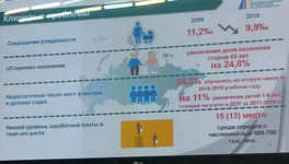 Раскритиковали, но приняли: депутаты одобрили стратегию развития Кирова до 2035 года
