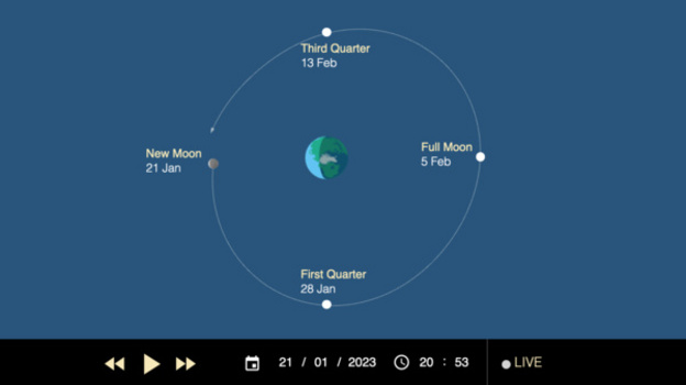 Сегодня ночью Луна впервые за тысячелетие максимально приблизится к Земле