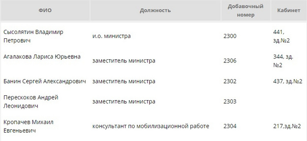 Владимира Сысолятина назначили и.о. министра промышленности Кировской области