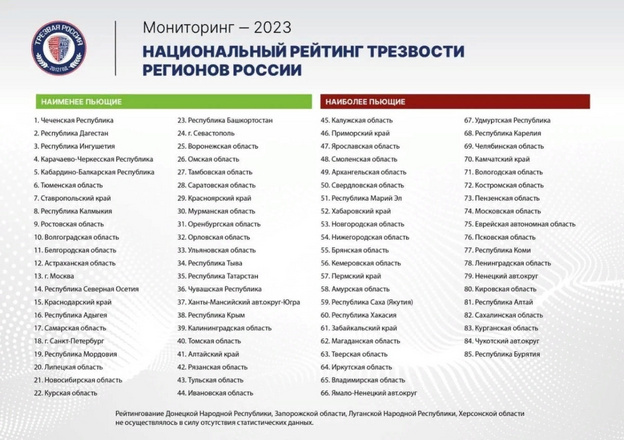 Кировская область оказалась в конце рейтинга трезвости регионов России