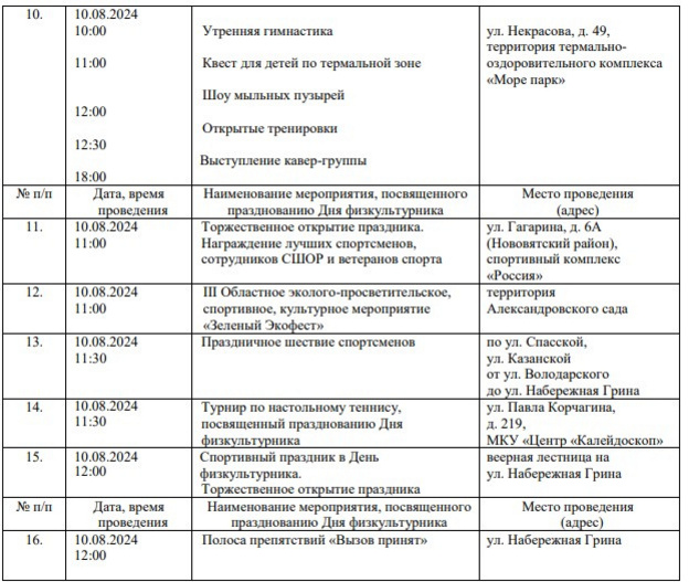 В Кирове отметят День физкультурника. Программа праздника