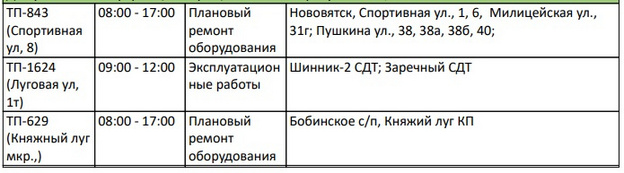 11 июля в Кирове без электричества останутся десятки домов