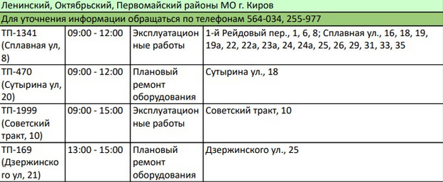 Сплавная, Дзержинского: стало известно, в каких домах отключат электричество