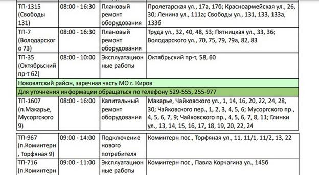 28 июня десятки домов в Кирове останутся без электроэнергии