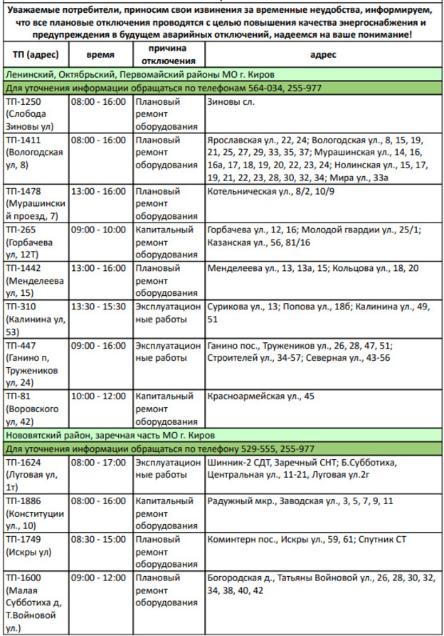 Во всех районах Кирова временно отключат электричество