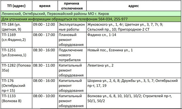 16 августа в Кирове пройдут плановые отключения электричества. Список домов